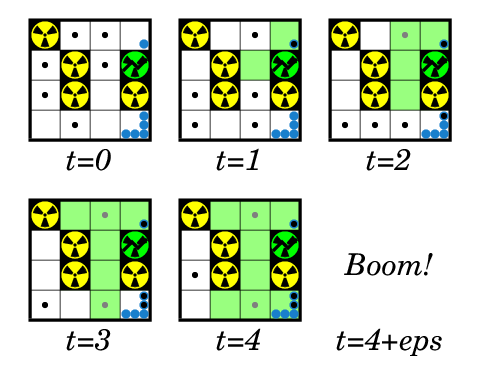 Problem illustration