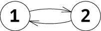 Problem illustration