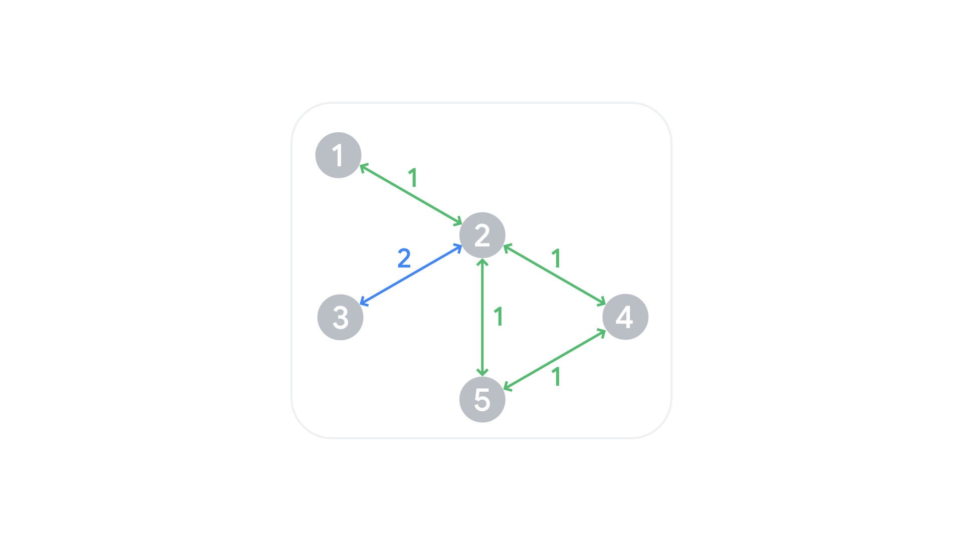 ex1
