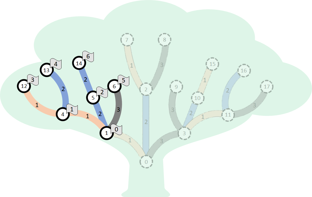 beechtree-figure-02.png