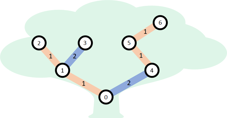 beechtree-figure-04.png