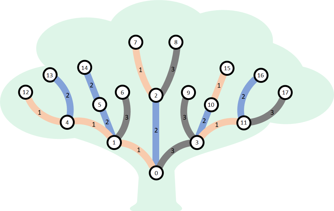 beechtree-figure-01.png