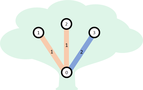beechtree-figure-03.png