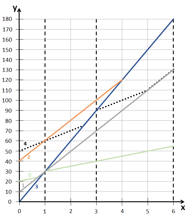 overtaking-figure-02.png