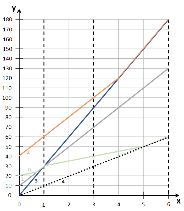 overtaking-figure-01.png